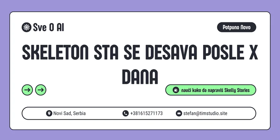 Modul: Šta se dešava posle X dana